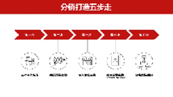 大將軍陶瓷全案：戰(zhàn)略落地一年，招商200+，金額破億元