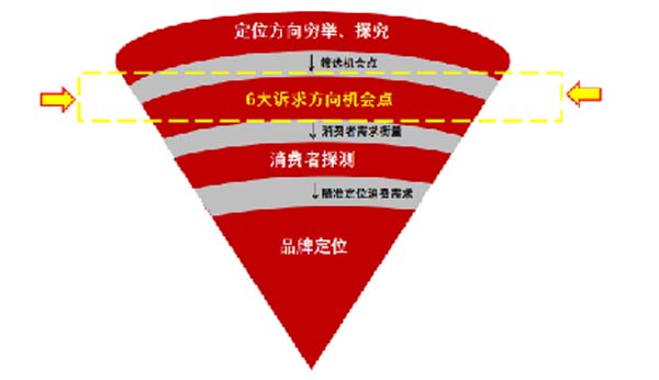大將軍陶瓷全案：戰(zhàn)略落地一年，招商200+，金額破億元