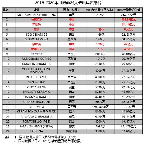 大將軍陶瓷全案：戰(zhàn)略落地一年，招商200+，金額破億元
