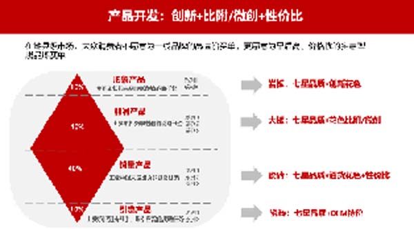 大將軍陶瓷全案：戰(zhàn)略落地一年，招商200+，金額破億元