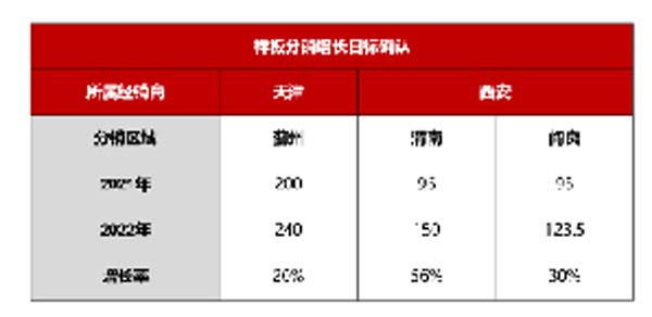 大將軍陶瓷全案：戰(zhàn)略落地一年，招商200+，金額破億元