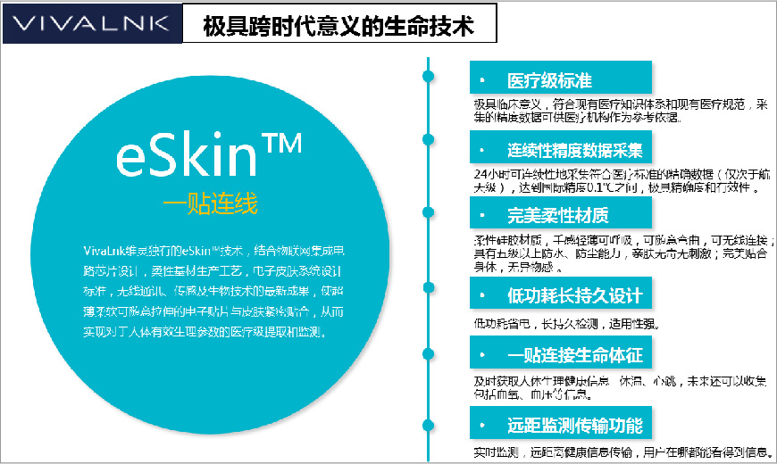 極具跨時(shí)代意義的生命技術(shù)