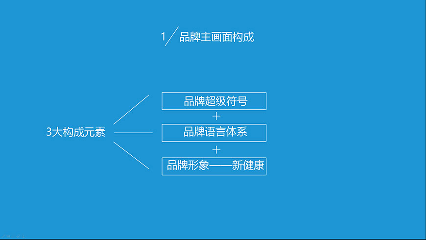 打造品牌視覺(jué)錘