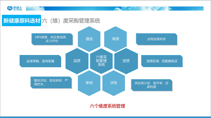 采購(gòu)管理系統(tǒng)