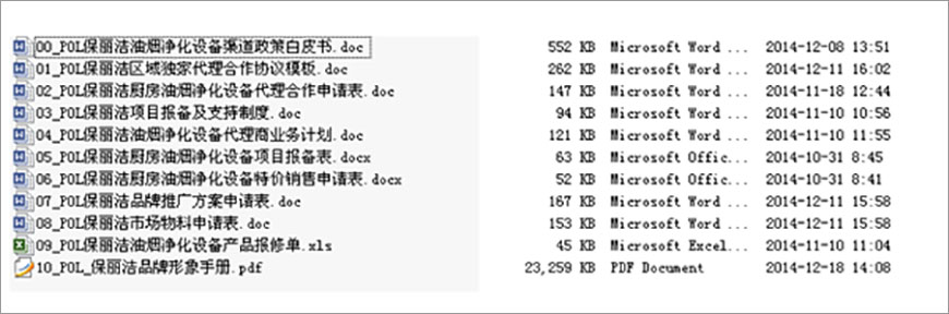 工作簡單化、標準化，流程化、可復制化….
