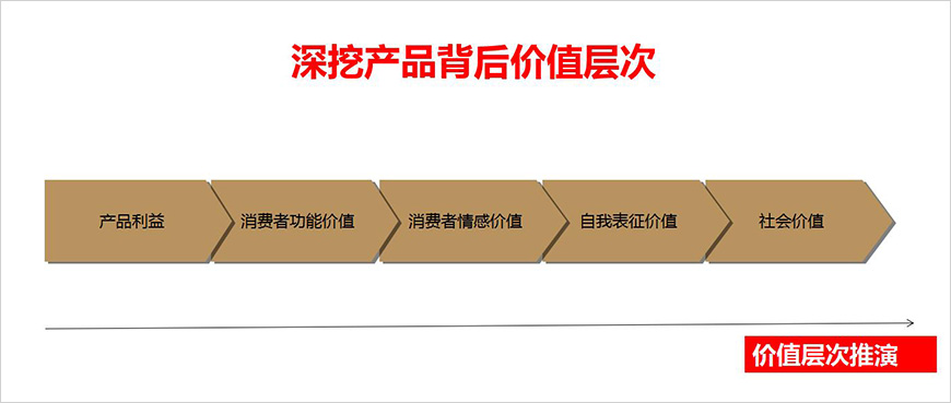 品牌超級產品系統(tǒng)