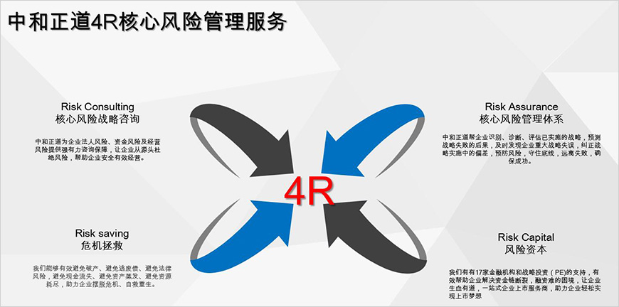 中和正道風(fēng)險管理服務(wù)