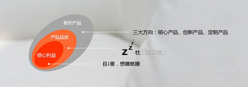 超級(jí)產(chǎn)品系列