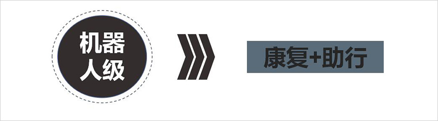 聚焦一大核心，兩大優(yōu)勢