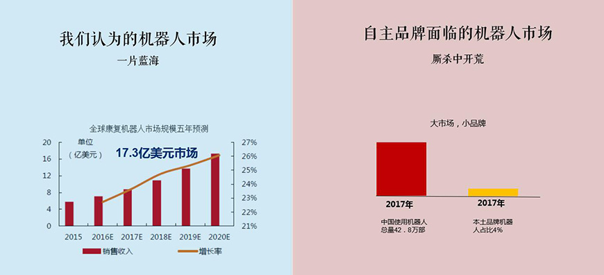邦邦車品牌進(jìn)入市場面臨的障礙是什么？