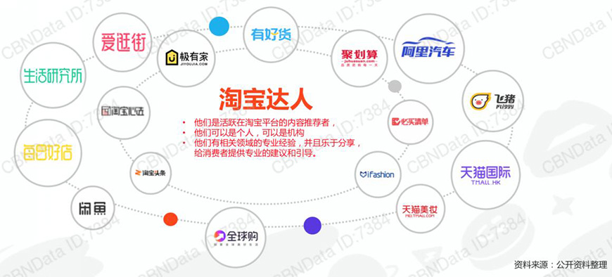 未來(lái)地圖 未來(lái)地圖