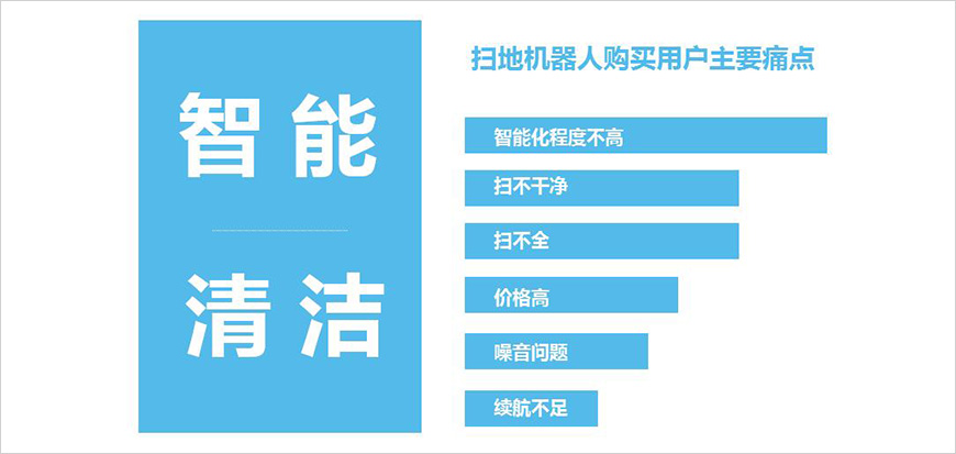 一個(gè)強(qiáng)有力購(gòu)買理由