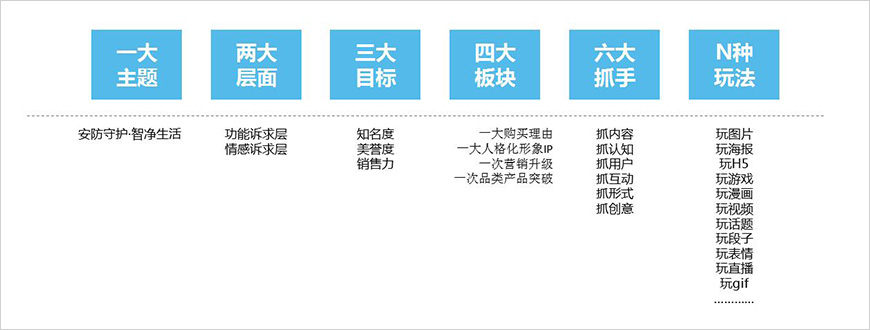 美的掃地機(jī)器人營(yíng)銷升級(jí)路徑
