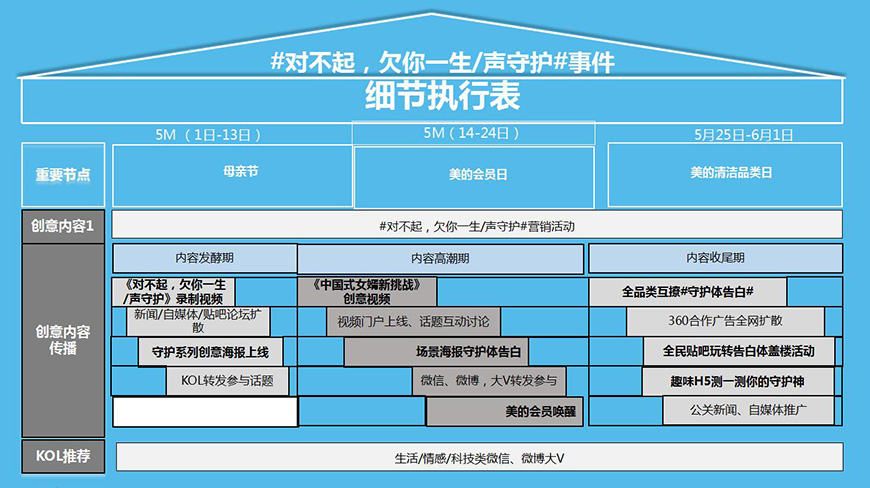 事件營(yíng)銷——《對(duì)不起，欠你一生/聲守護(hù)》
