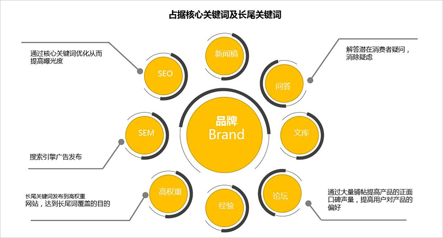搜索入口內(nèi)容營(yíng)銷