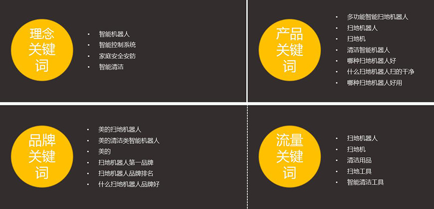 占領(lǐng)搜索入口，篩選入口關(guān)鍵詞方向