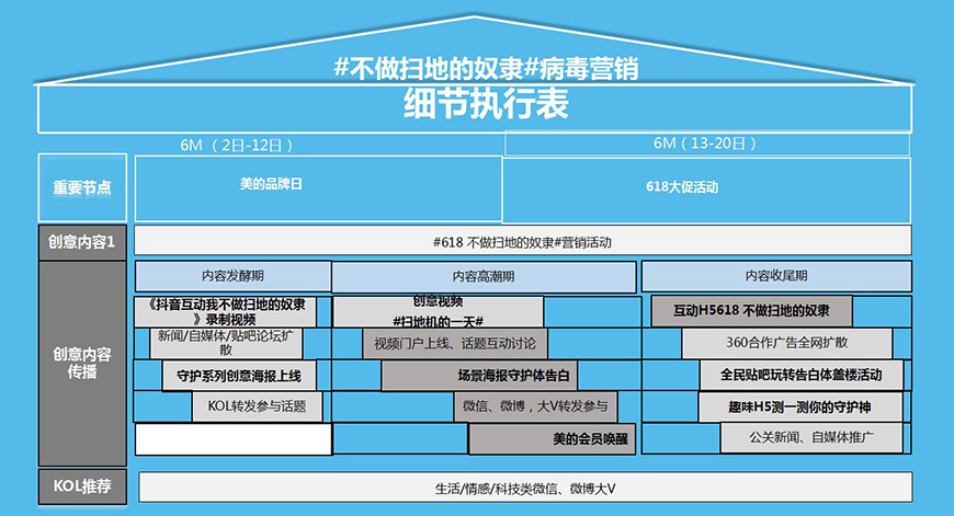 病毒化營(yíng)銷——不做掃地的奴隸