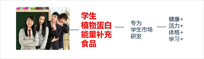 3、類劍——建立品類、借勢發(fā)力